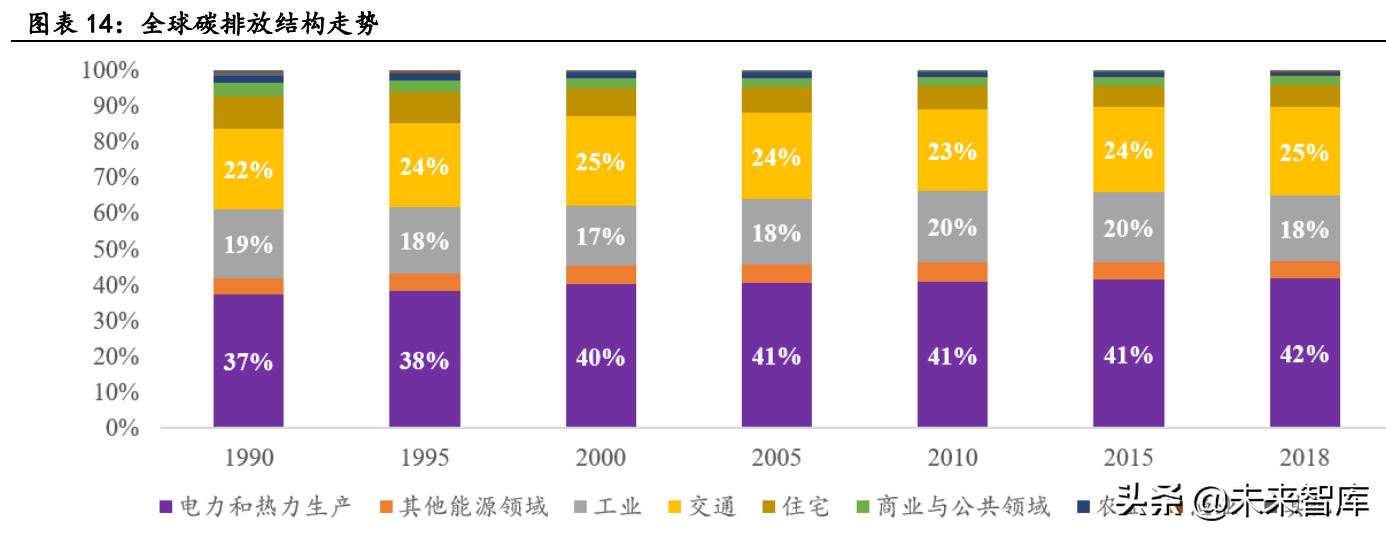 新能源汽车行业深度研究：景气持续高企，产业链分化优中选优