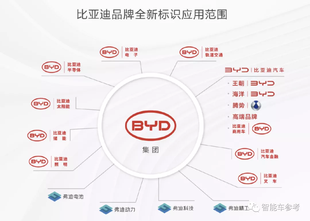 比亚迪终于换logo，就这也能热搜？