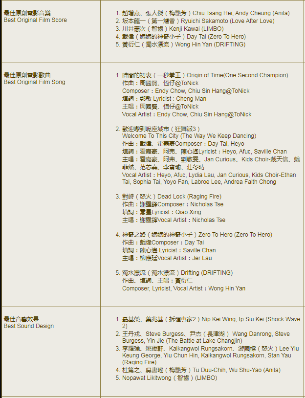 第40届香港电影金像奖获奖名单