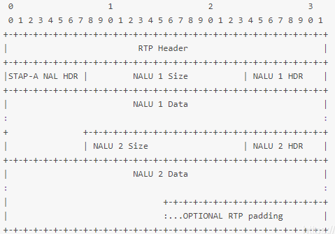 H.264 视频的 RTP 载荷格式