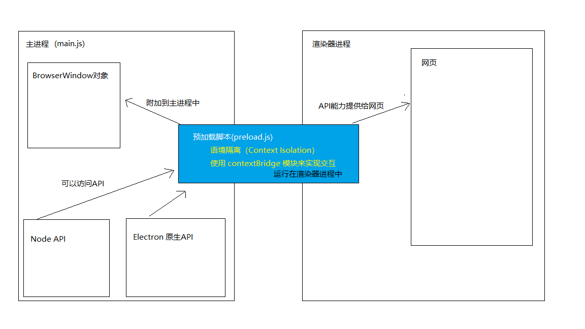 Electron-使用 JS，HTML 和 CSS 构建跨平台的桌面应用程序