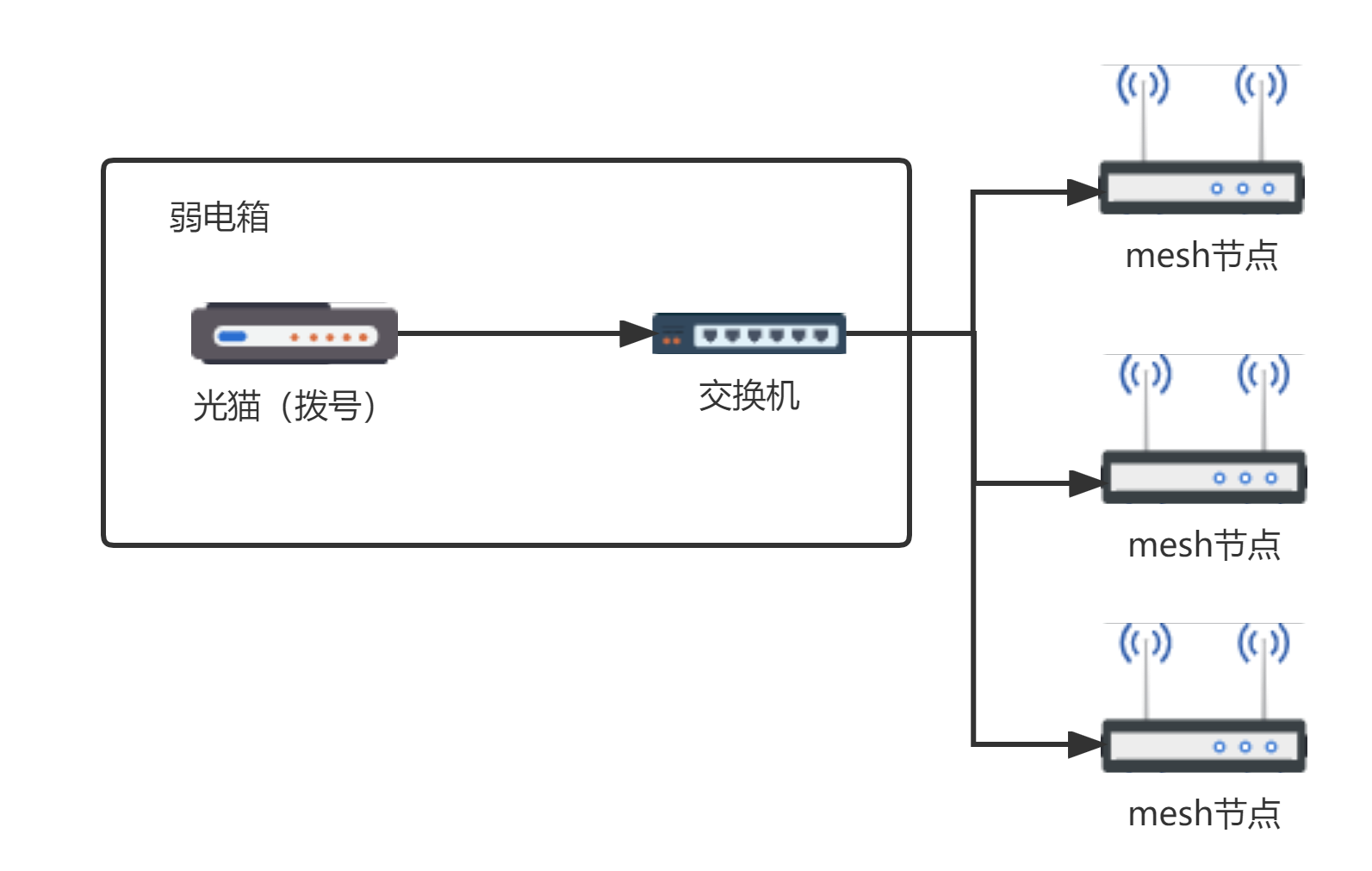 装修如何布网线？mesh系统怎么装？一文帮你解决全屋WiFi覆盖问题