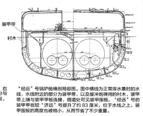 司令塔(北洋水师的主力军舰一览)