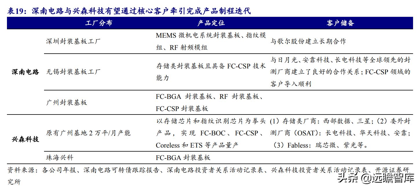 印制电路板行业报告：产业配套与技术迭代共振，内资厂商志存高远