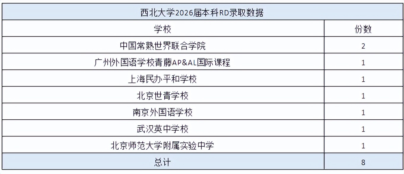 留学张阿牛老师：美国名校录取形势严峻，西北卡梅南加大均约减半！