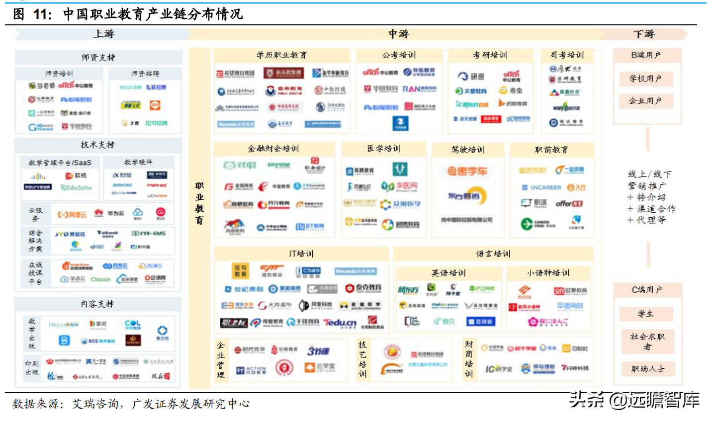 职教行业迎来黄金发展期，粉笔科技：搭上在线教育浪潮，前景广阔
