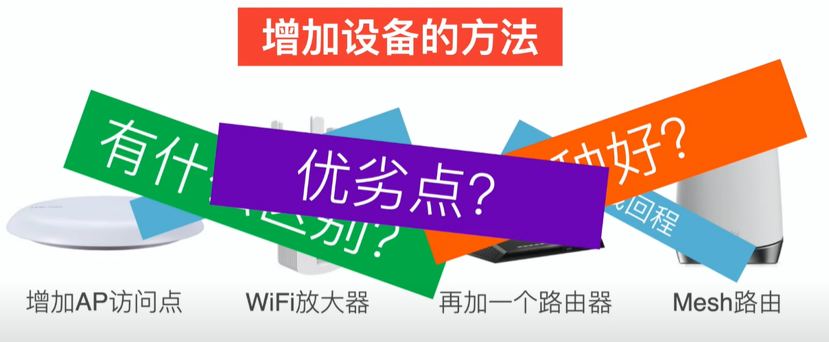什么是mesh？什么是ac+ap？家里網絡信號不好怎么辦？