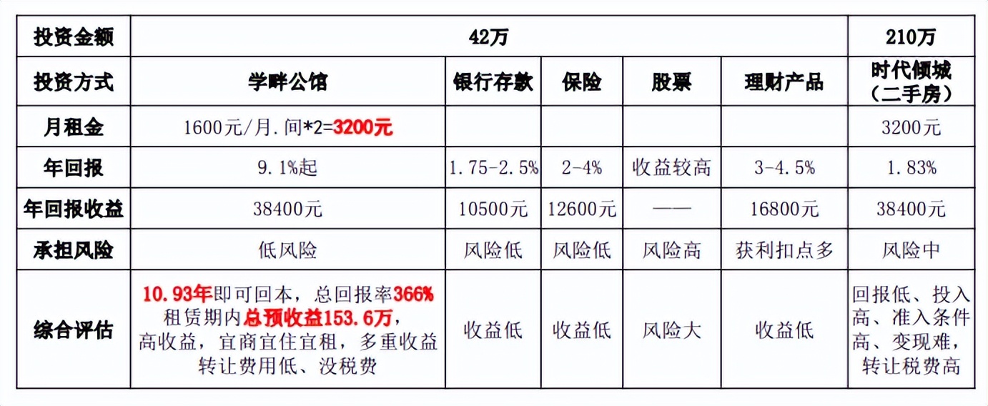 番禺大学城 惊现总价30万起的70年公寓 准现楼带精装 难得一遇