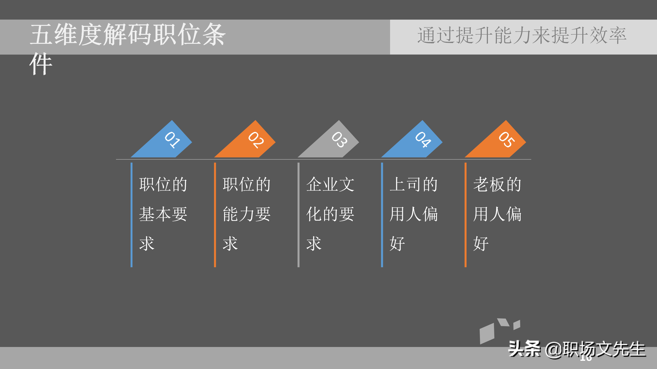 招聘面试技巧（通过提升能力来提升效率）