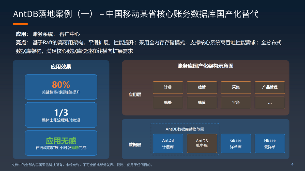 亚信科技重磅推出核心交易数据库AntDB7.0