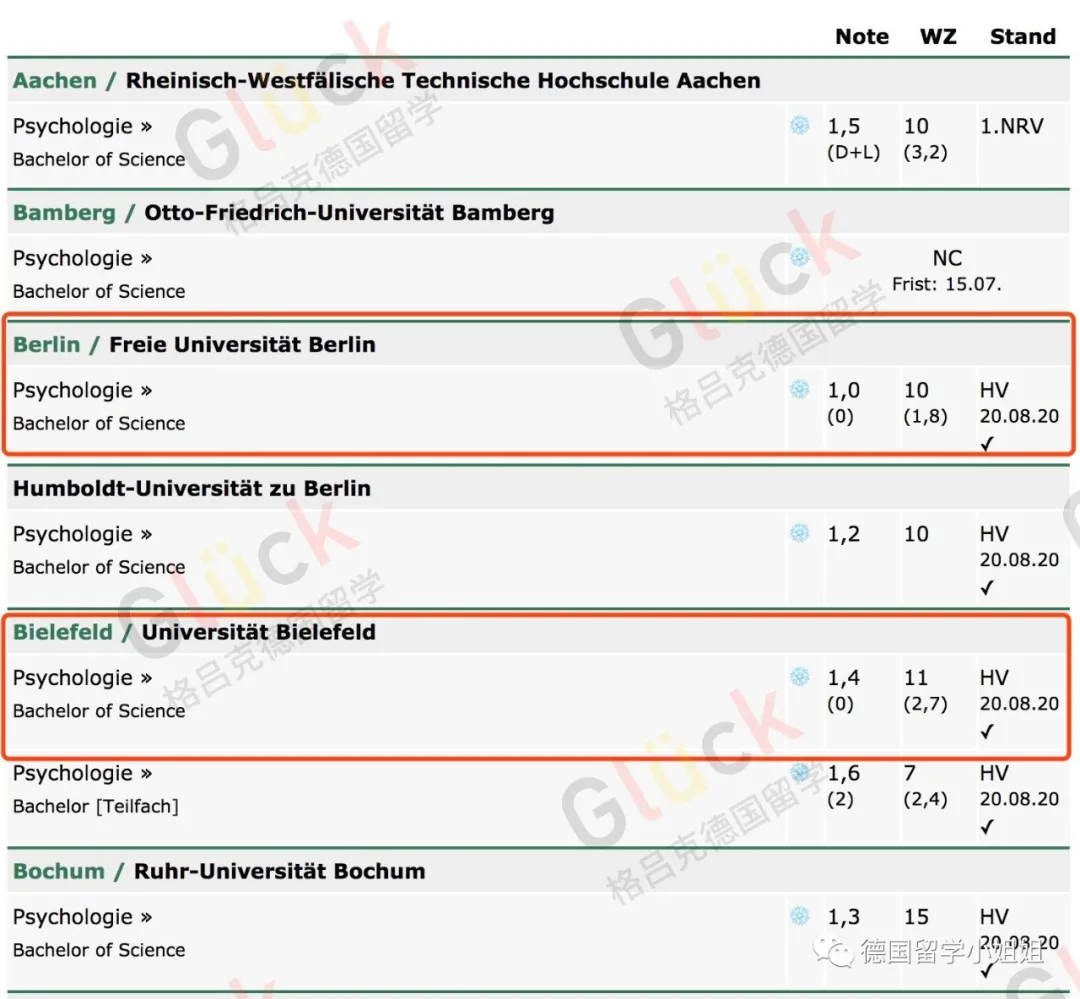 德国留学｜如何查看德国大学的录取率？绩点达到多少可以被录取？