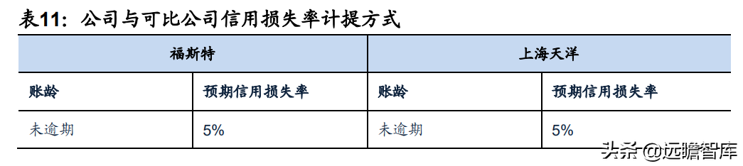 全球光伏胶膜王者，福斯特：盈利穿越周期，构筑新材料研发平台
