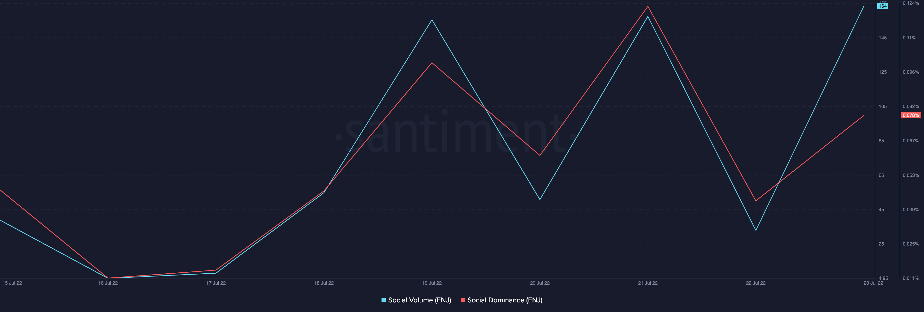 山寨币ENJ前景如何