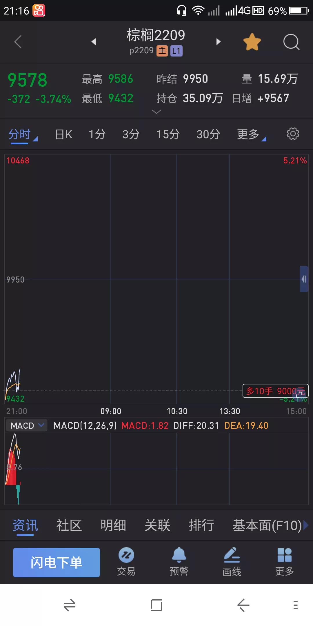 股票 期货交易实战之技术 6.23