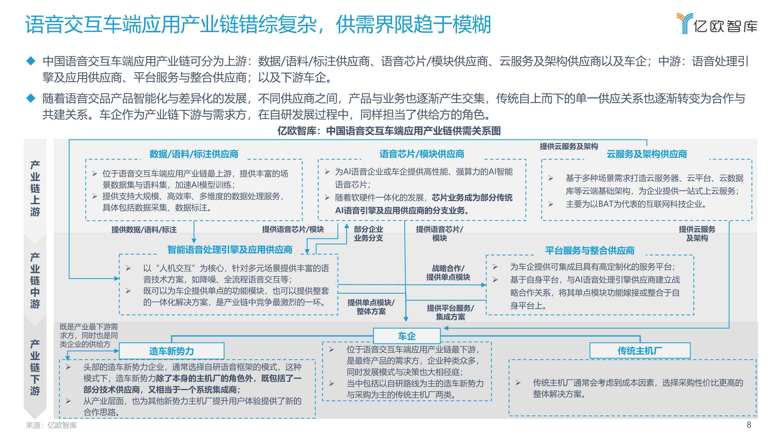 2022中国汽车智能化功能模块系列研究（语音篇）