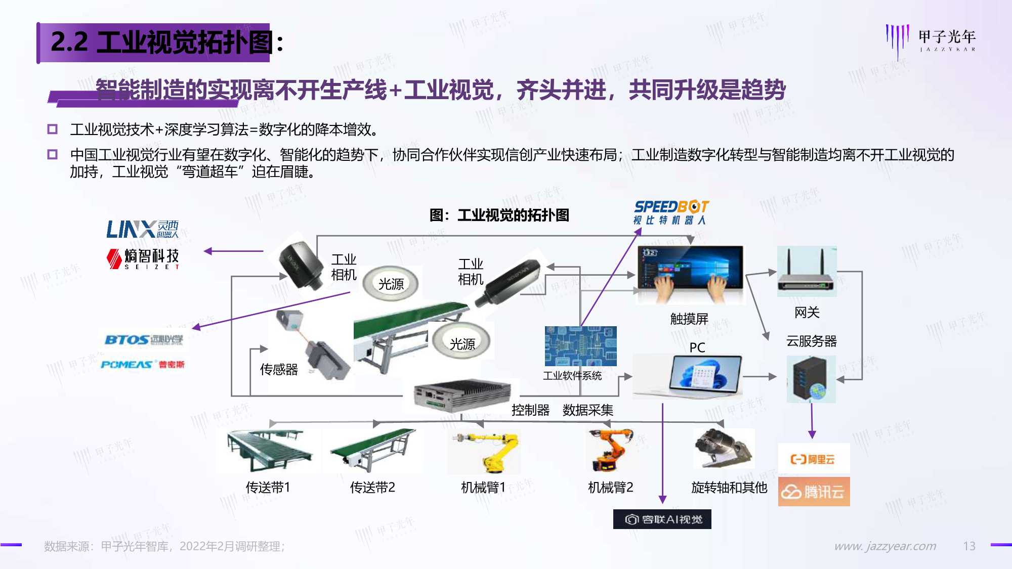 2022中国工业视觉市场研究报告：国产化正当时