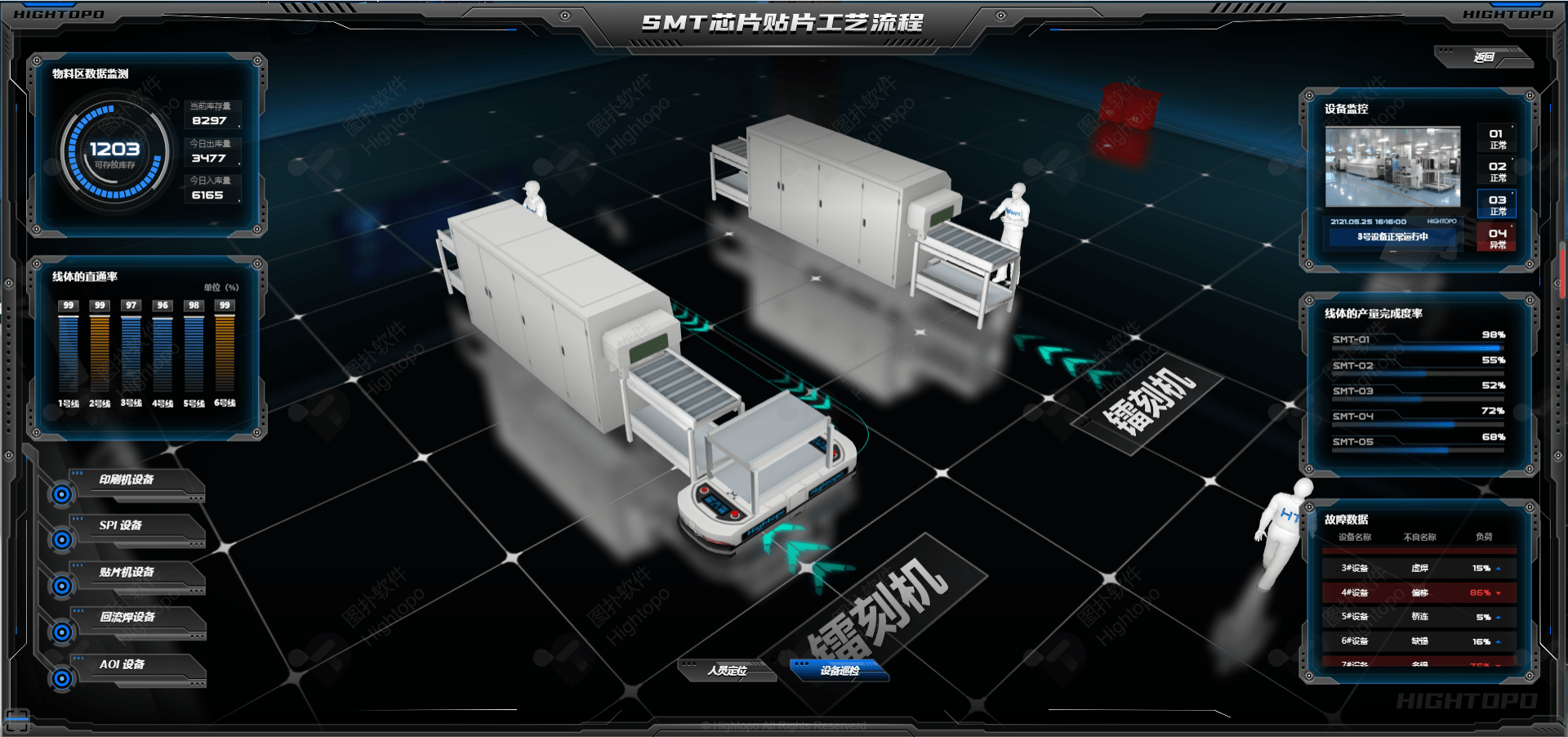 20％涨幅！英特尔将调涨芯片价格，图扑带你了解SMT工艺
