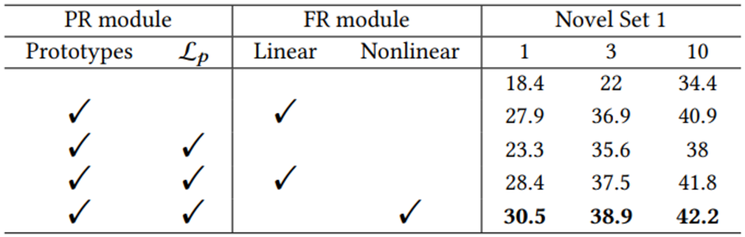 首个X光下的小样本检测基准和弱特征增强网络，研究入选ACM MM 2022
