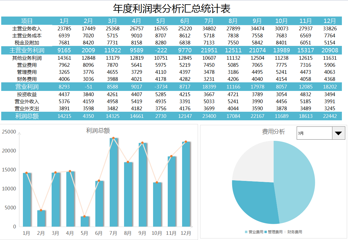 2021年起实行新财务报表的填写说明，附财务报表模板，建议收藏