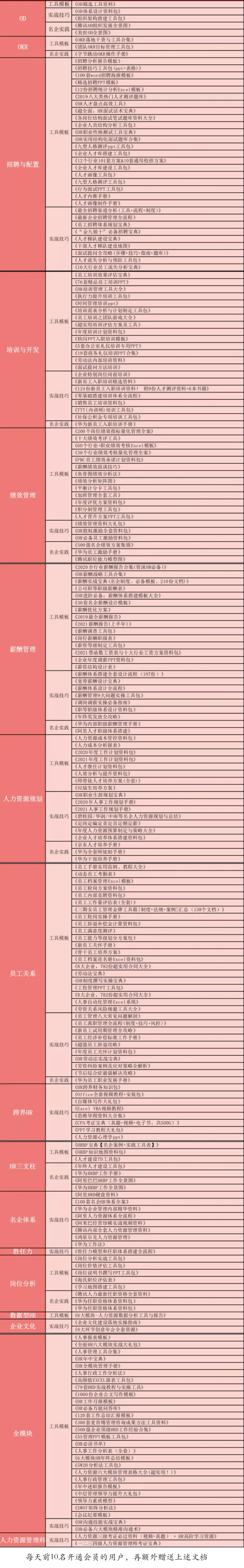 这才叫销售薪酬激励方案，一线业务人员“激励手册”，别只会画饼