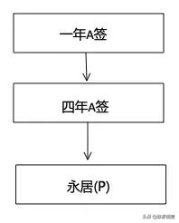 如何定居全球最幸福的国家？有哪些方法？永居怎么拿？