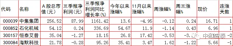 周四A股重要投资参考