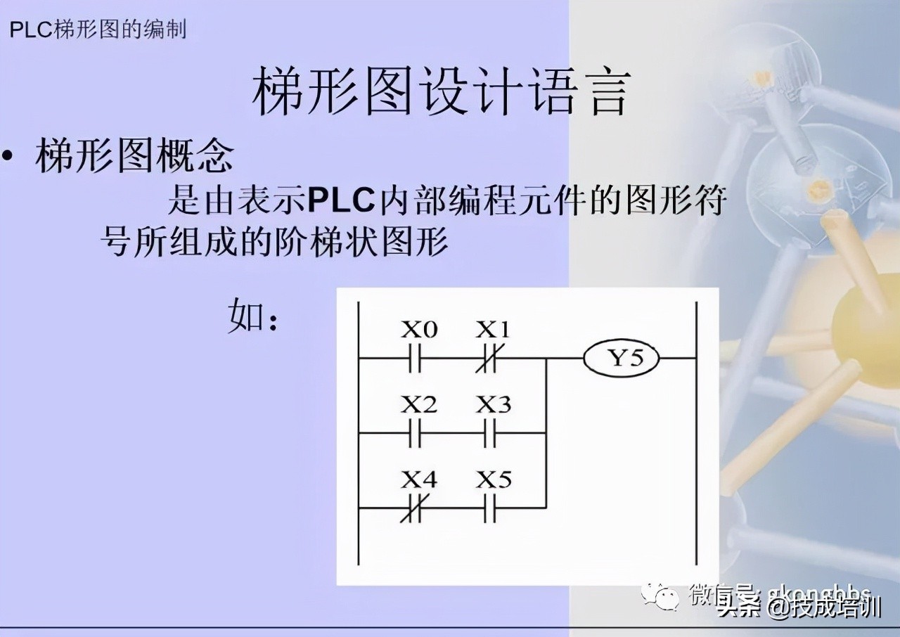 图文详解三菱PLC梯形图编程方法，值得学习