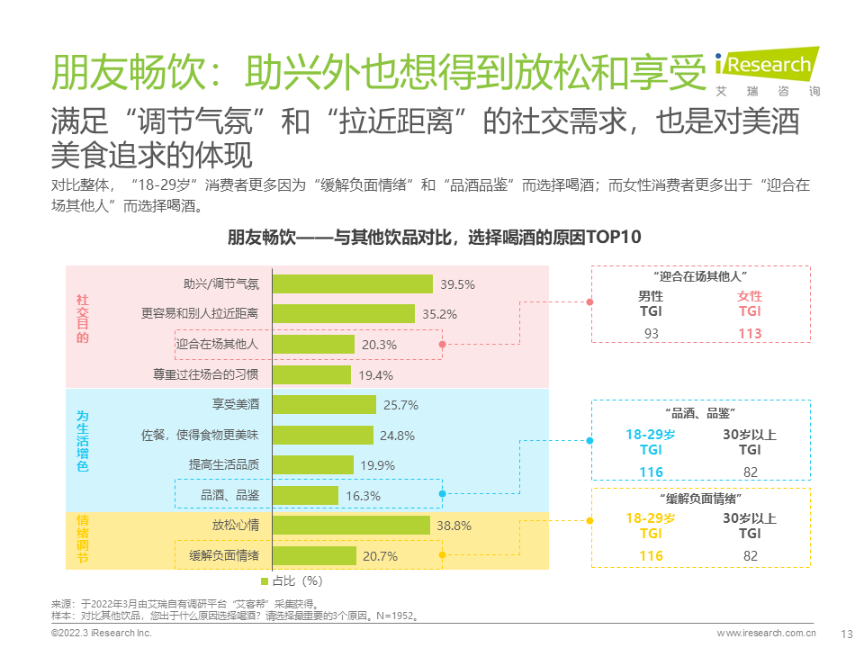 2022年酒精饮料用户洞察报告——场景篇