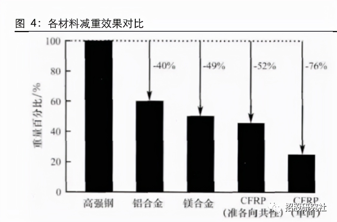 风电叶片、光伏热场、氢能源气瓶的核心材料——碳纤维