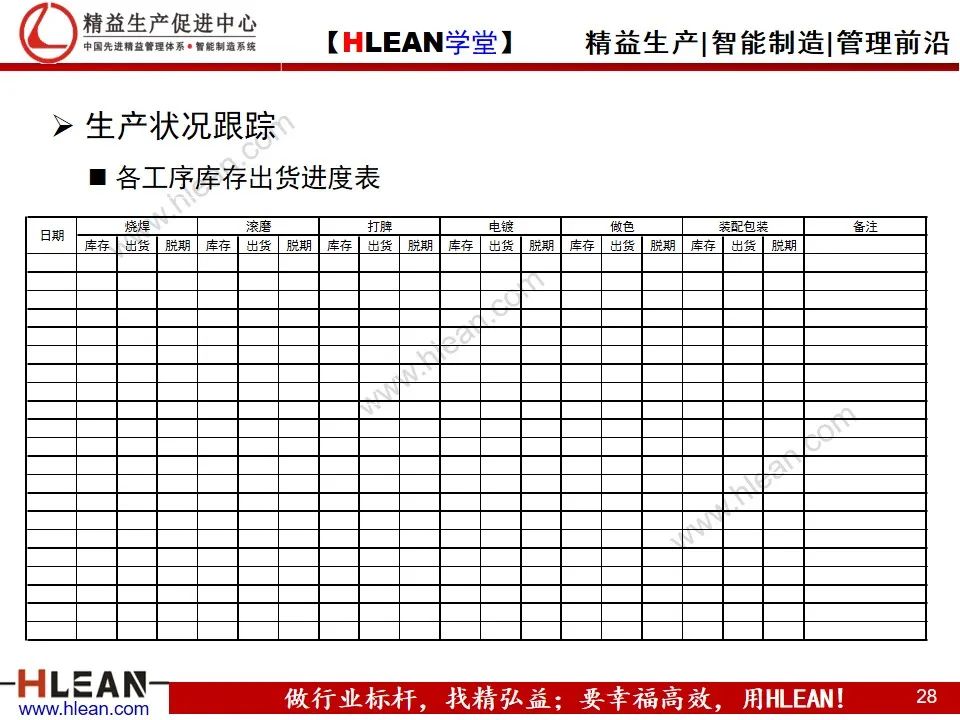 「精益学堂」让人头痛的周期问题 跟着这么做肯定有效果