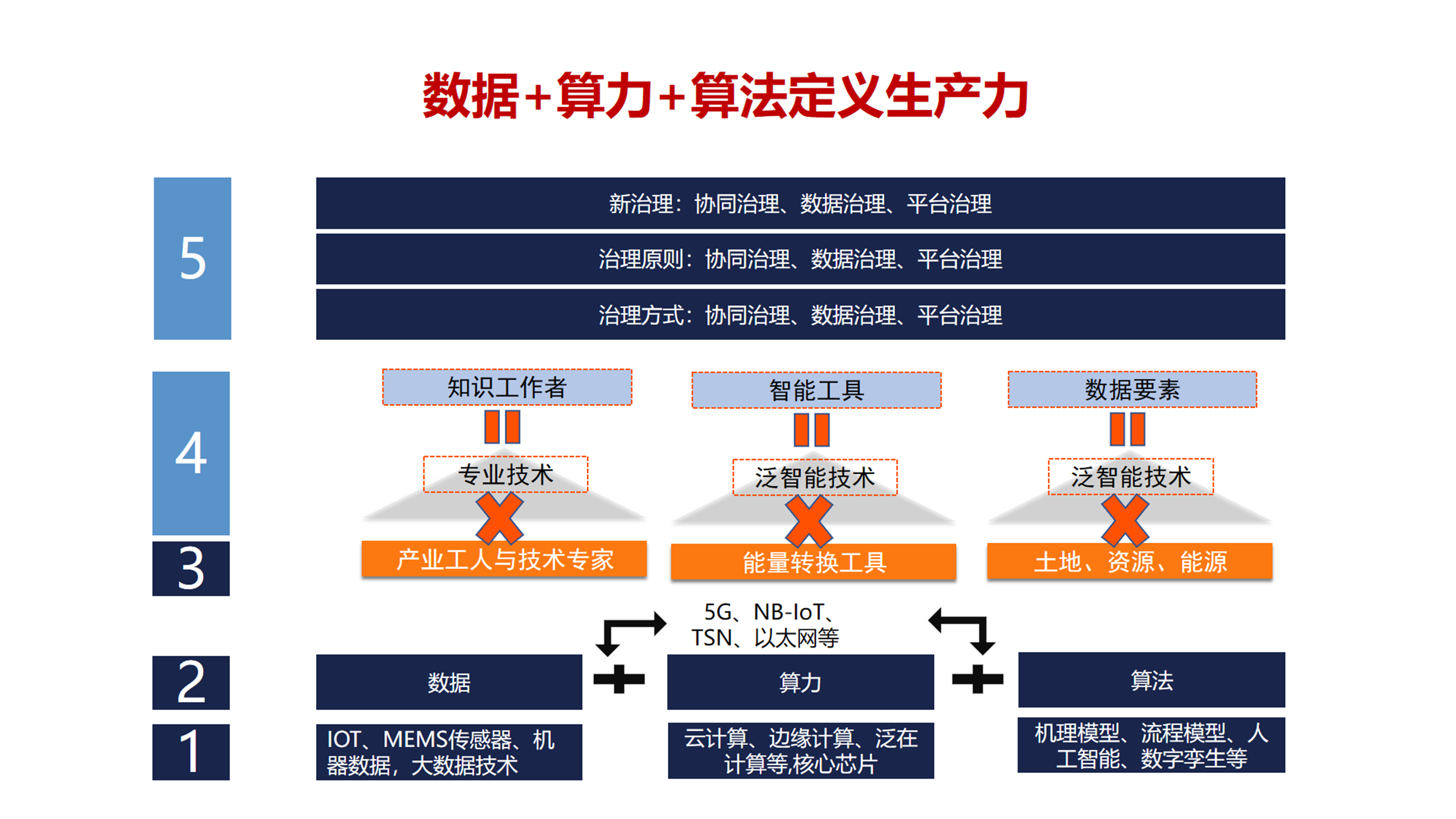 安筱鹏：新生产力的崛起——数字生产力的兴起与本质