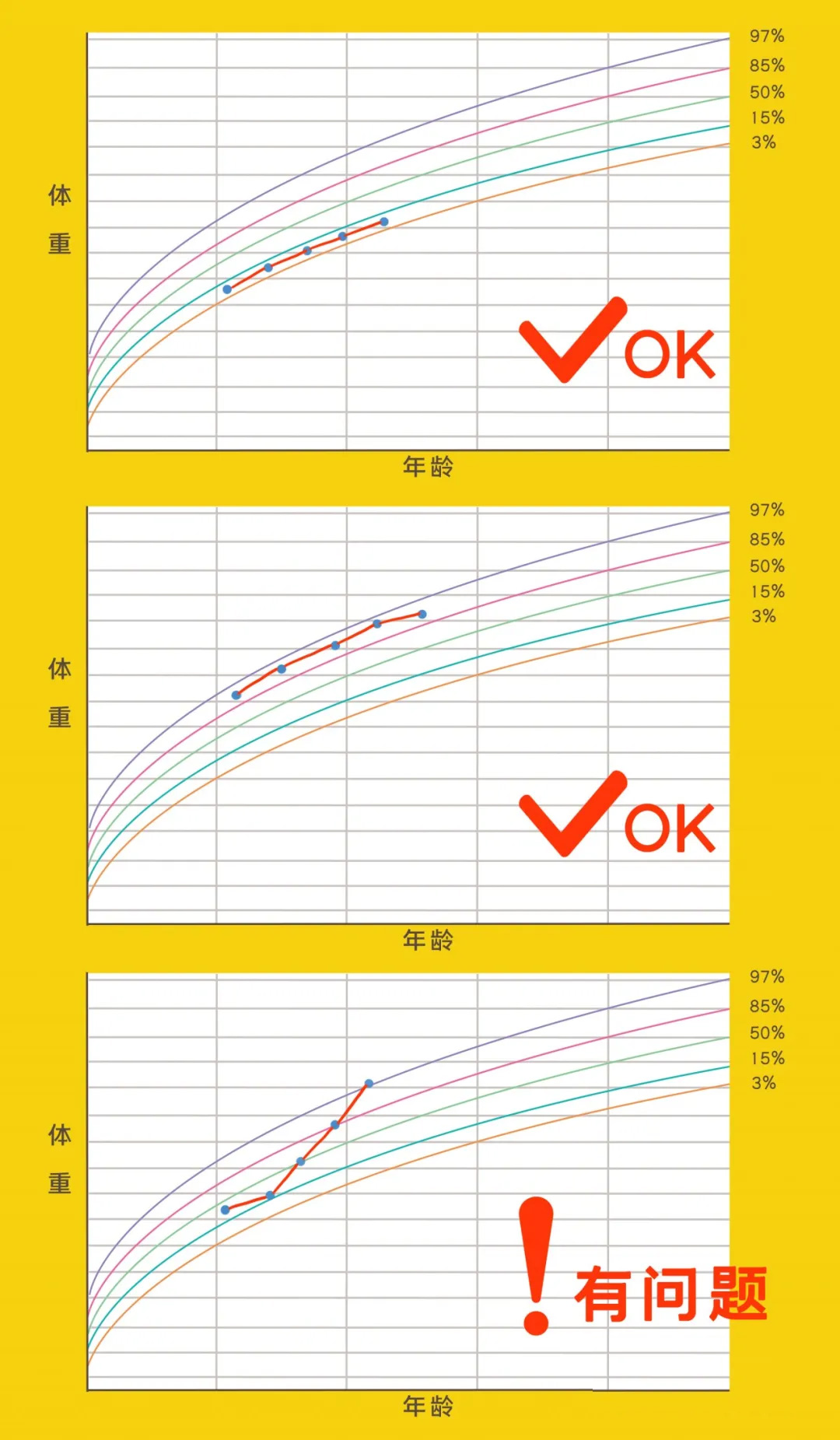 吃母乳的宝宝，吃不到10分钟就睡着，5分钟后又醒来，咋回事儿？