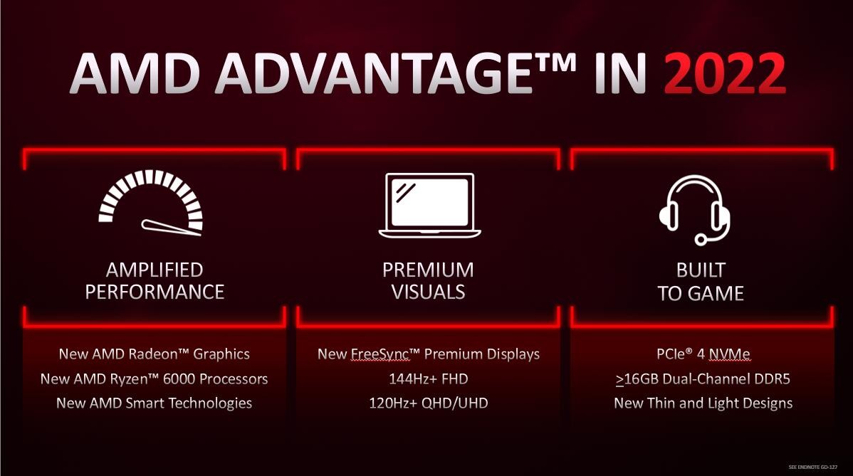 懂性能选锐龙，这些AMD锐龙本新品值得一看