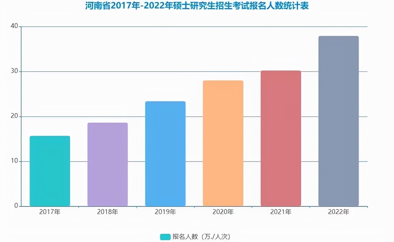 研究生将有“新调整”，将延长学制年限，部分高校2022年开始执行