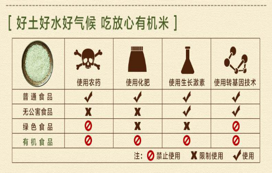 買大米時(shí)，注意區(qū)分“1345”和“1354”，弄懂了再買大米不吃虧