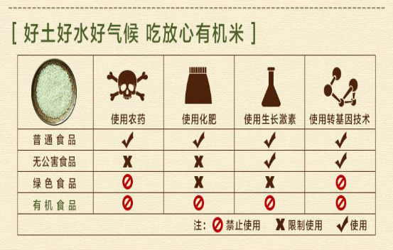 買(mǎi)大米時(shí)，注意區分“1345”和“1354”，弄懂了再買(mǎi)大米不吃虧