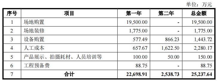 原蓝色光标子公司数聚智连大额募资购房，低研发无重要专利