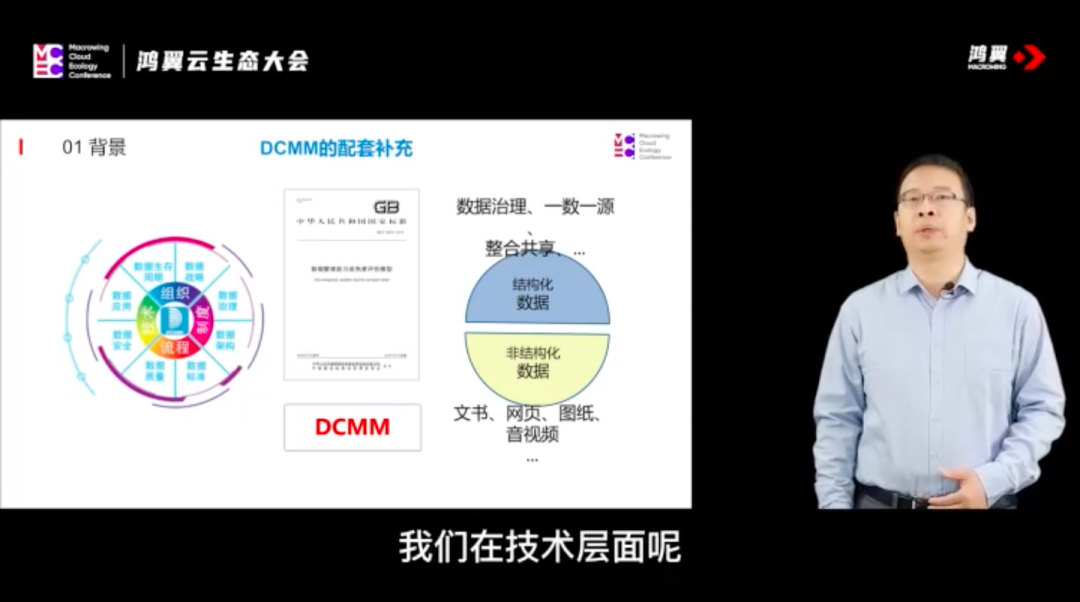 “数”聚生态，“智”达未来——鸿翼云生态大会圆满落幕