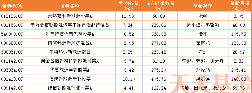 突然大跌！新能源到底怎么了？