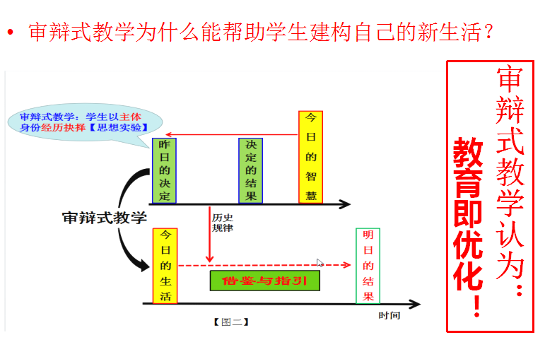 华阳实验小学以“思维课堂”提升学生促进学生深度思考和学习