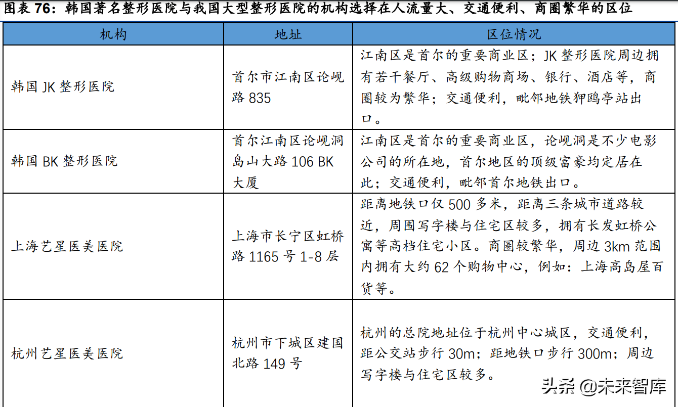 医美服务行业研究：探析供需特点、发展趋势与竞争壁垒