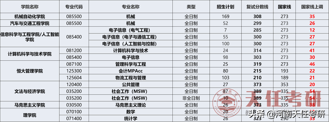 武汉科技大学：考研难度大的专业盘点、研究生录取统计