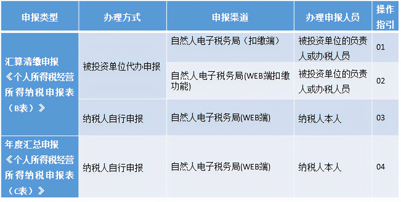 广州市国家税务局网,广州市国家税务局网上办税大厅