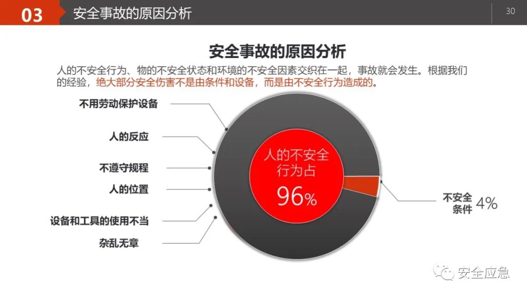 什么是三级安全教育？最全总结合集
