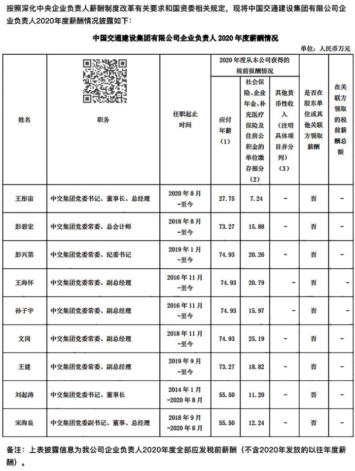 重磅！铁路相关企业负责人薪资大曝光