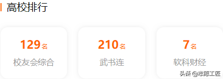 软科财经TOP10：前5名是211、双一流，有你的目标院校吗？