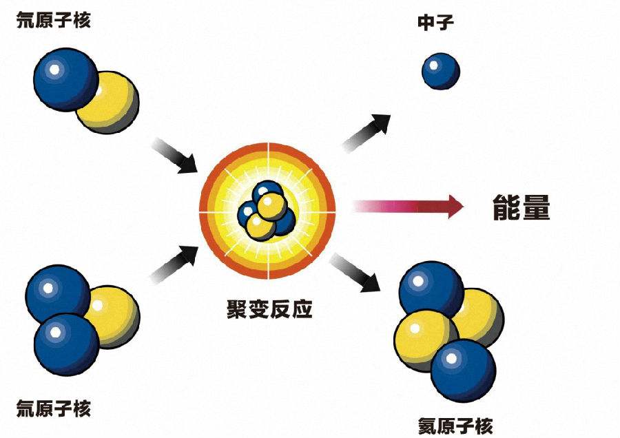 核武器原理都知道，為何很多國家傾全力也造不出，究竟難在哪里？