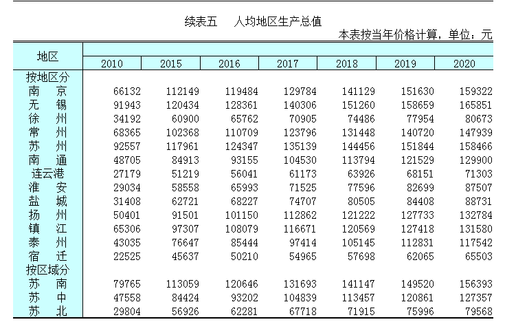 徐州四所公办本科院校：有部属、省属、市属，看着就让人羡慕不已