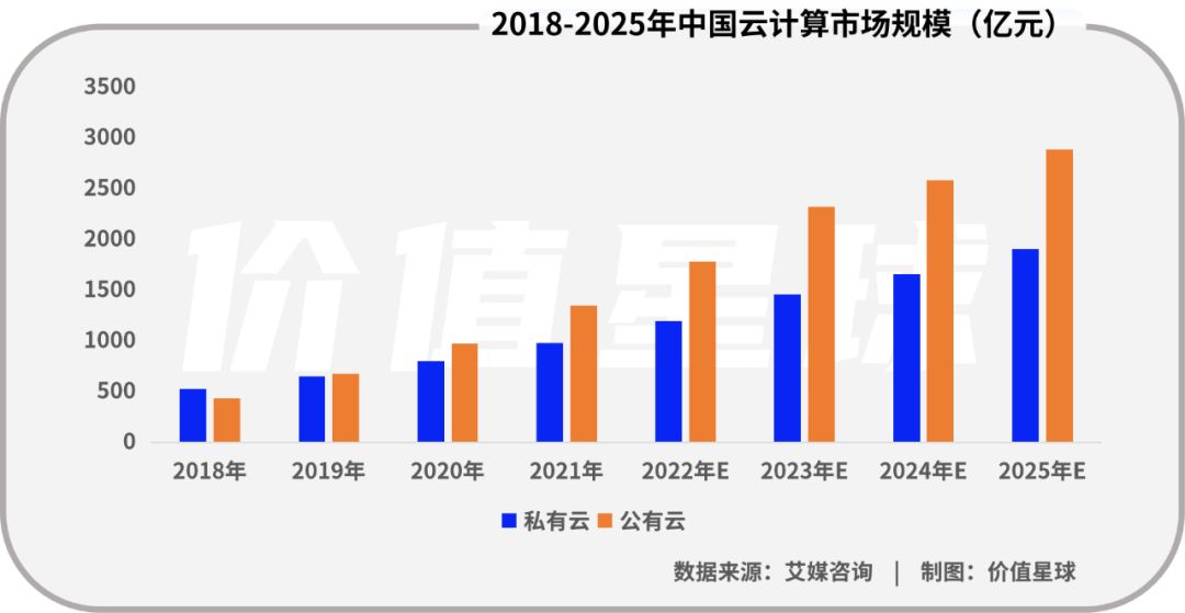 小熊U租上市在即，为何腾讯、京东在IPO前夜放手？