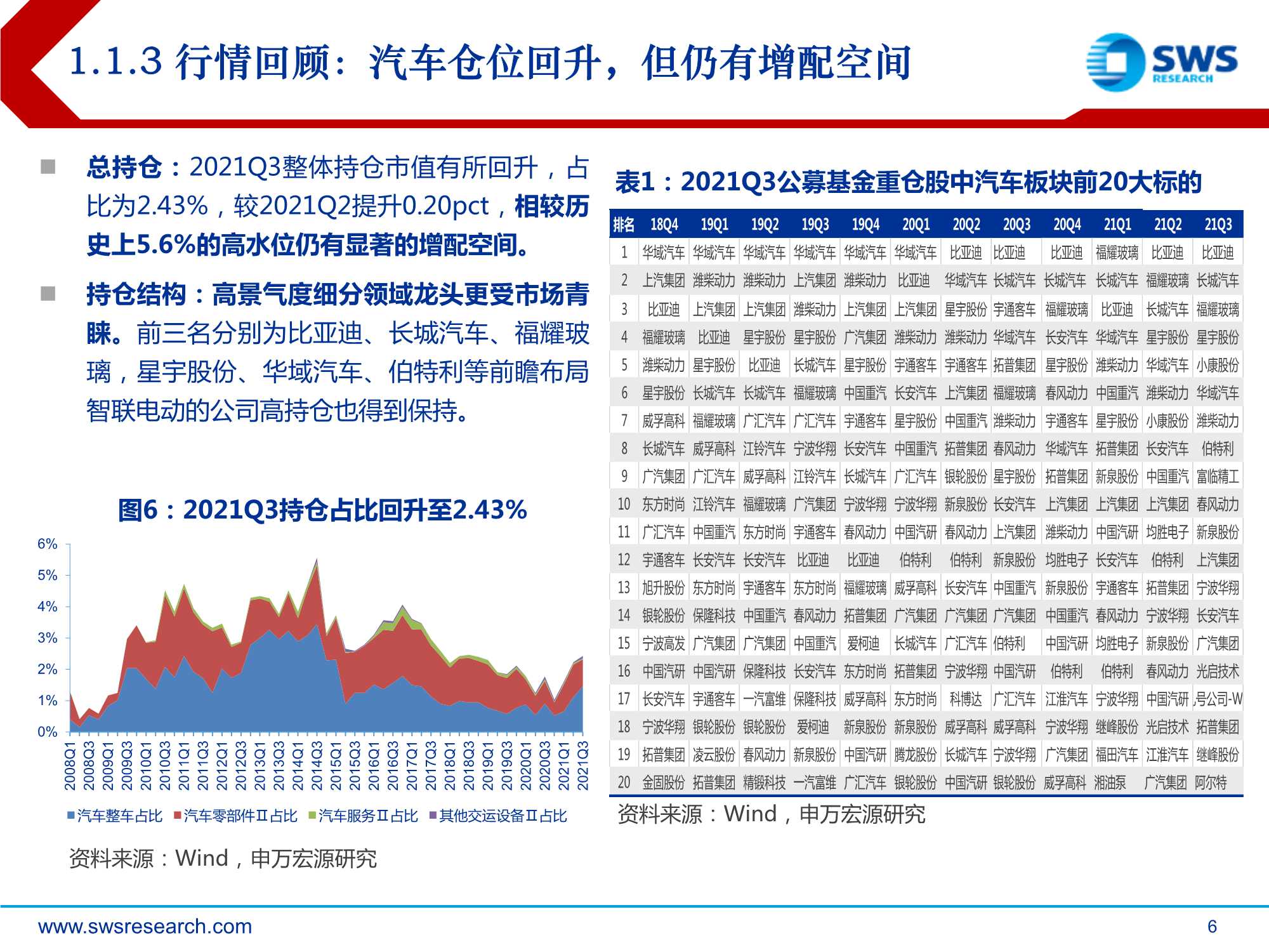 2022年汽车行业投资策略：质变，全产业链话语权加速提升